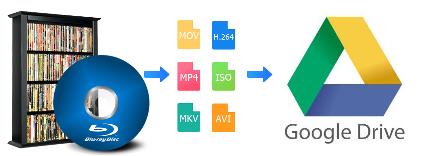 Digitize Blu-rays for Uploading to Google Drive