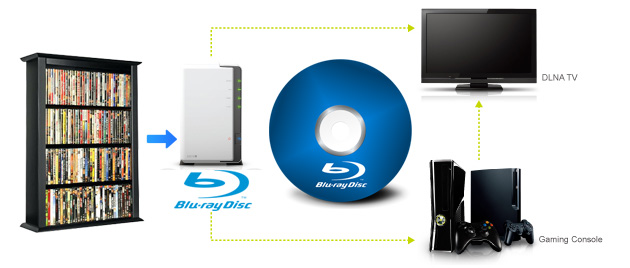 Rip and Store Blu-ray on Synology NAS