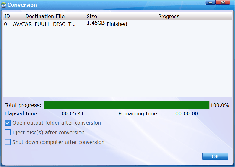 Conversion Process