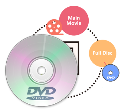 Copy DVD with Lossless Quality