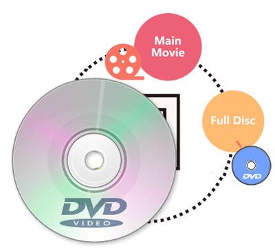 Copy DVD with Lossless Quality