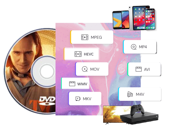 convert DVD to formats and devices