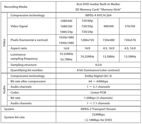 avchd-format-1.png