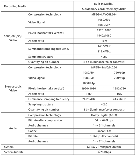 avchd-format-2.png