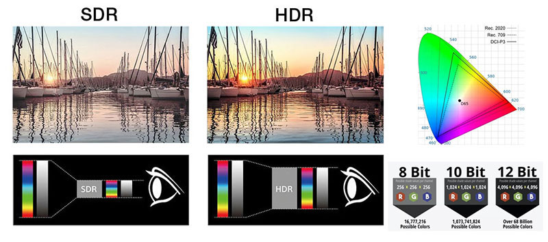 HDR vs SDR