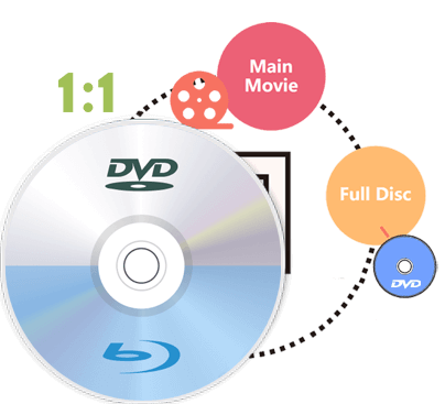 Backup Blu-ray/DVD in 1:1 Ratio