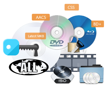 Decrypt all types of Blu-rays and DVDs