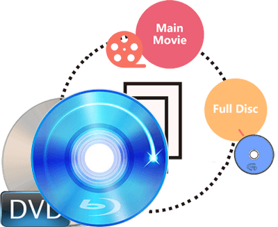 Lossless Blu-ray/DVD Backup