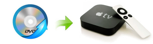 dvd-to-apple-tv.jpg