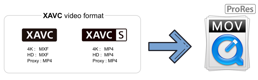 Convert XAVC to MOV