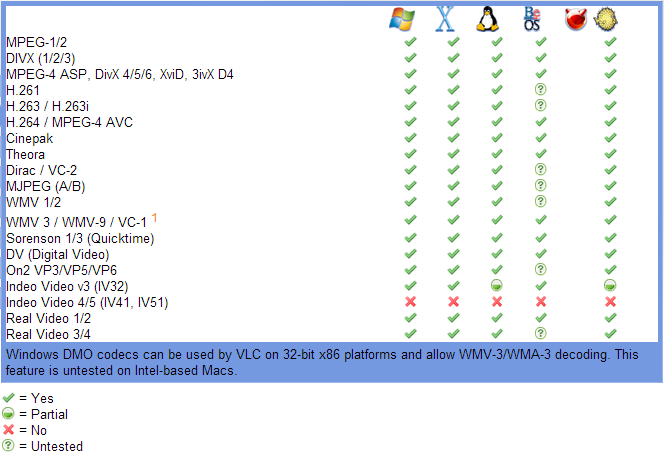 Codec Pack For H 264 Vlc Media Player